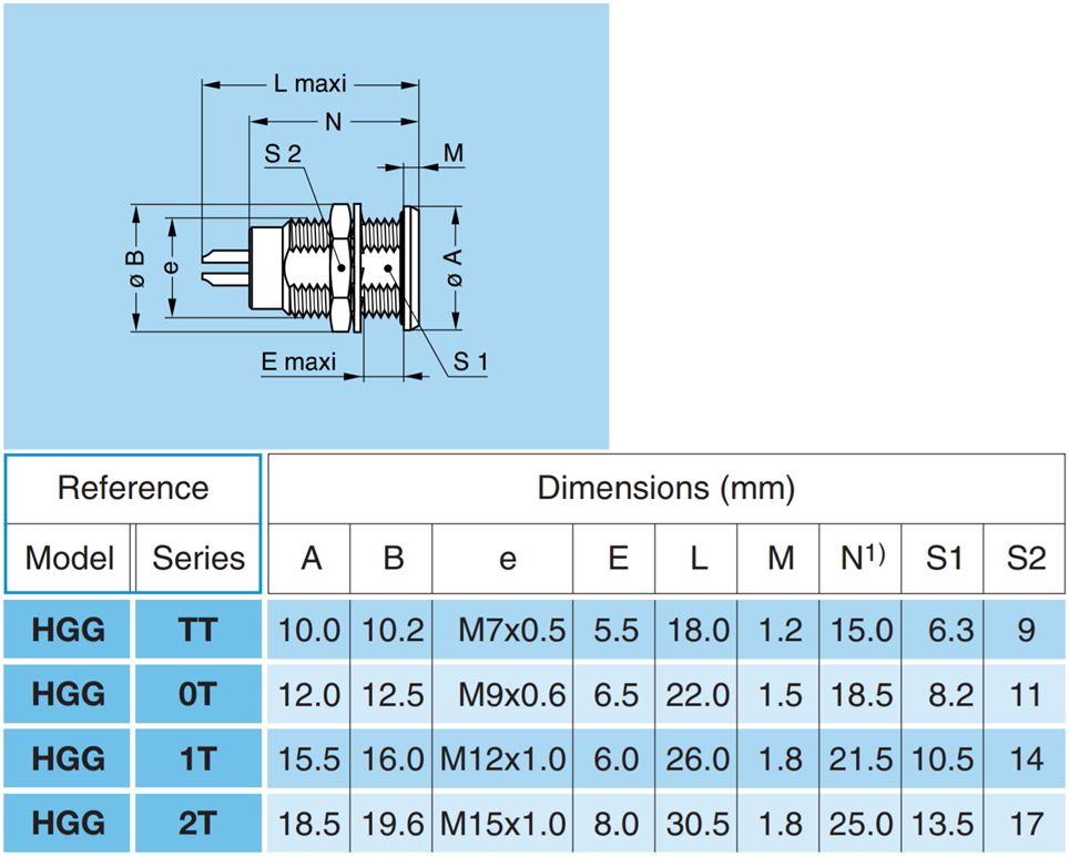 מחבר קונקטור LEMO HGG.1T.304.CLLPV